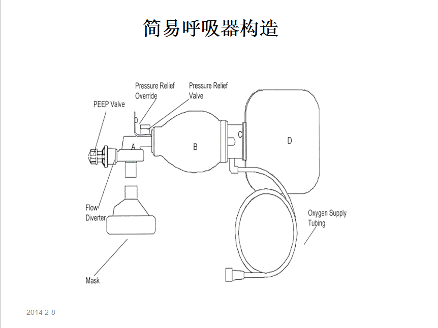 简易呼吸机构造.png
